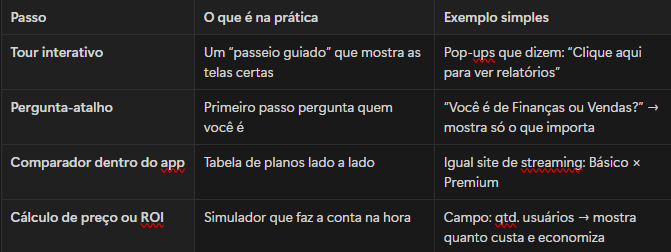 Mini-tour em vídeo como primeiro passo